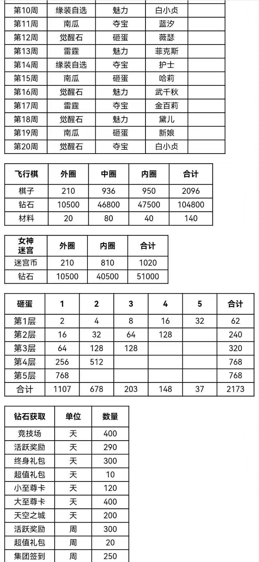 萌新攻略++++++++++ 2