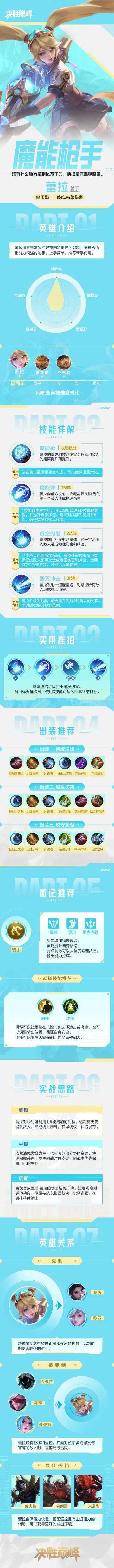 【玩法详解】魔能枪手 蕾拉