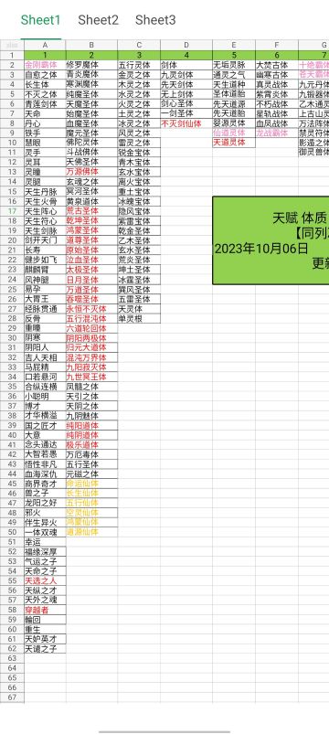 steam版天赋体质冲突清单