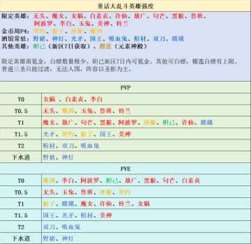 【2.0攻略】从0发展&避坑技巧