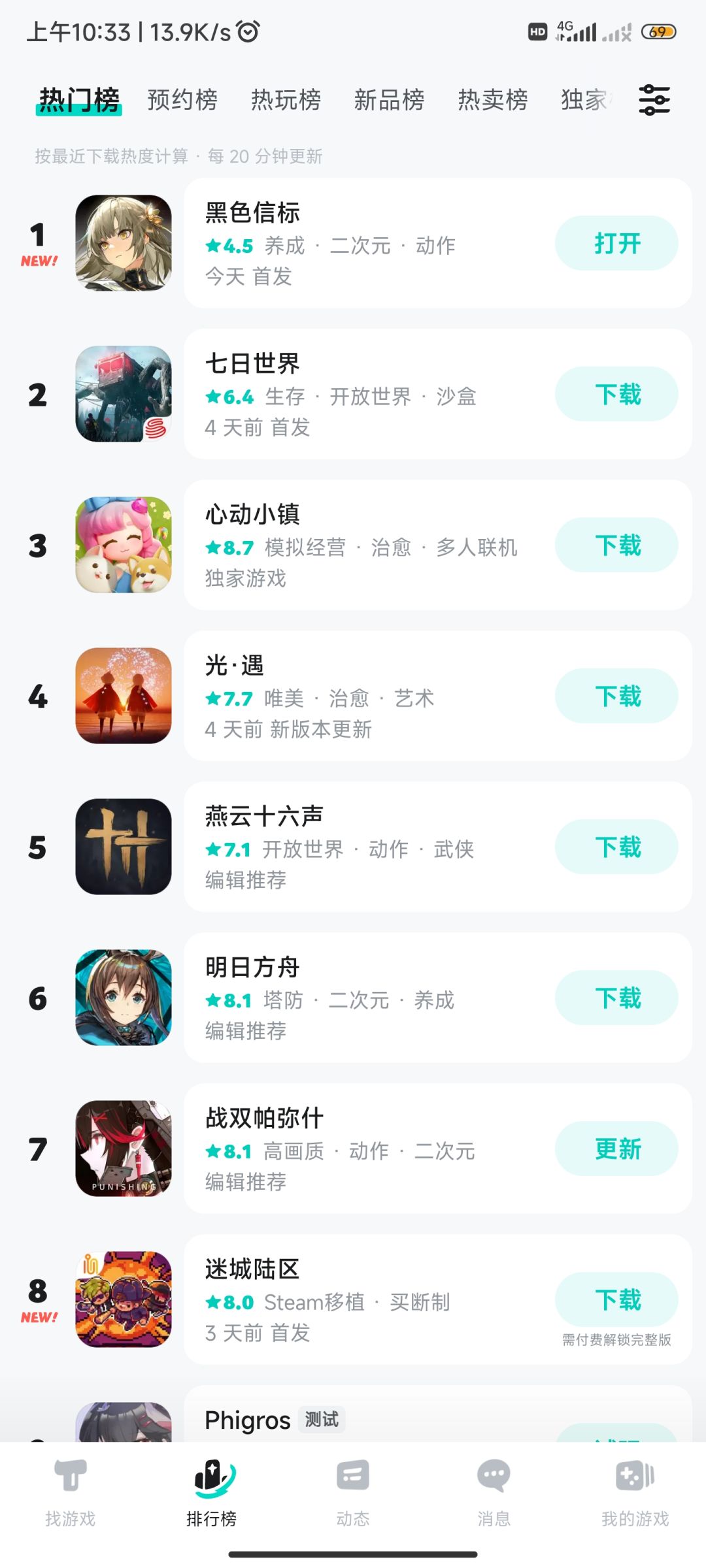 我嘞个4.5分啊 1