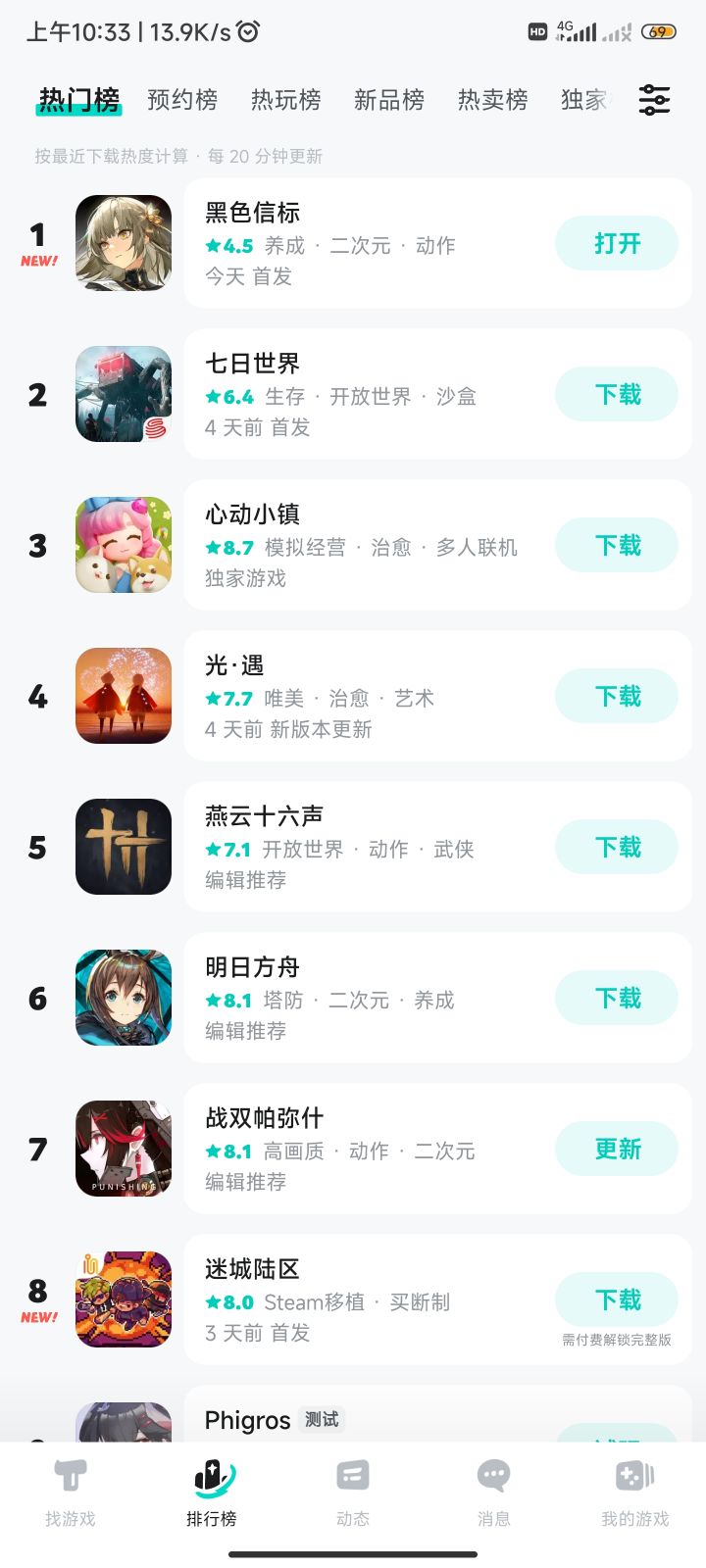 我嘞个4.5分啊截图
