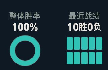 我觉得我挺适合瓦的截图