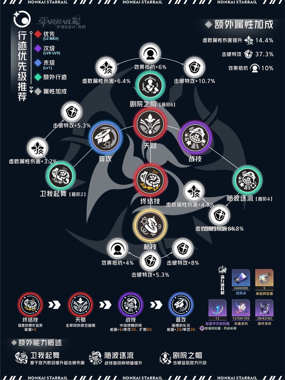 【V2.2攻略】同谐主丨全方位养成解析 3