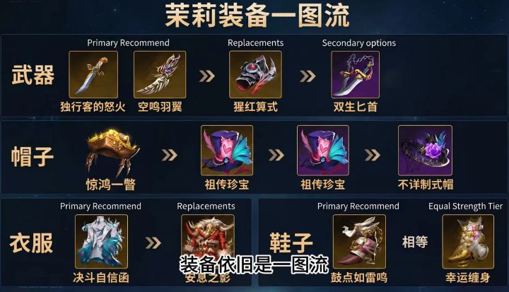 有一说一,不应该出个训练模式吗?截图