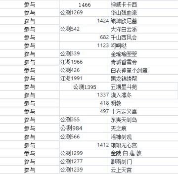【官方】TapTap论坛剑侠传奇活动“穿越时代”获奖名单公布