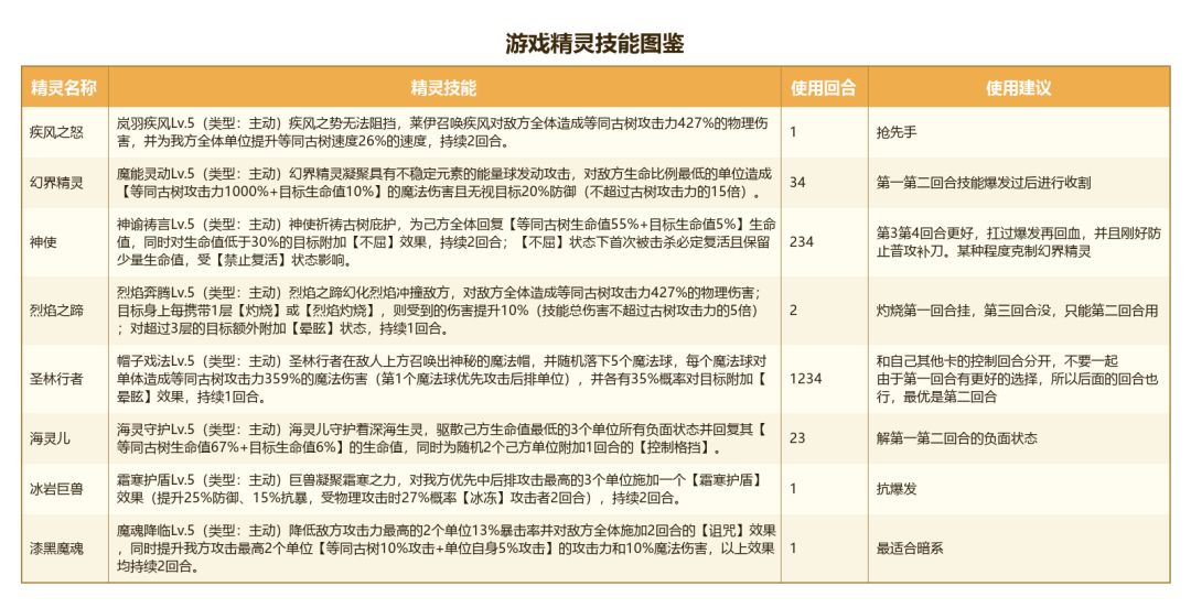 这游戏是不是没有做攻略的了-精灵 9