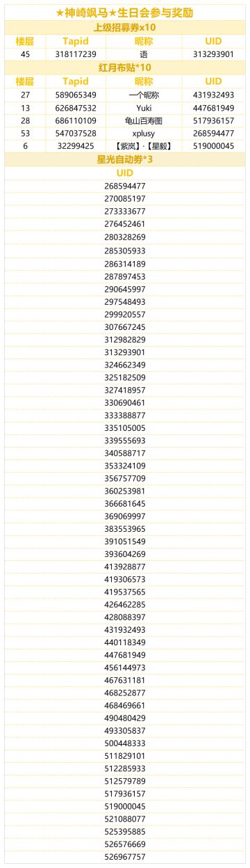 （已开奖）★神崎飒马★的生日到啦！快来分享飒马的可爱表情包！