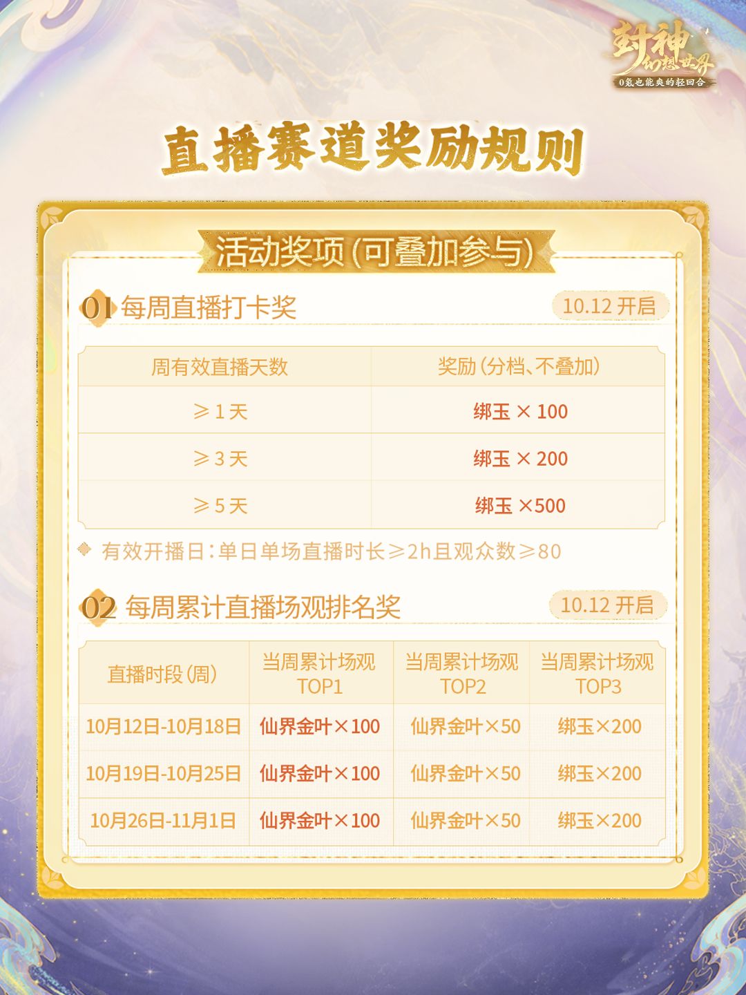 封神2周年全民创作者限时激励活动开启! 5