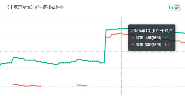 玩家还是没能原谅卡厄思 2