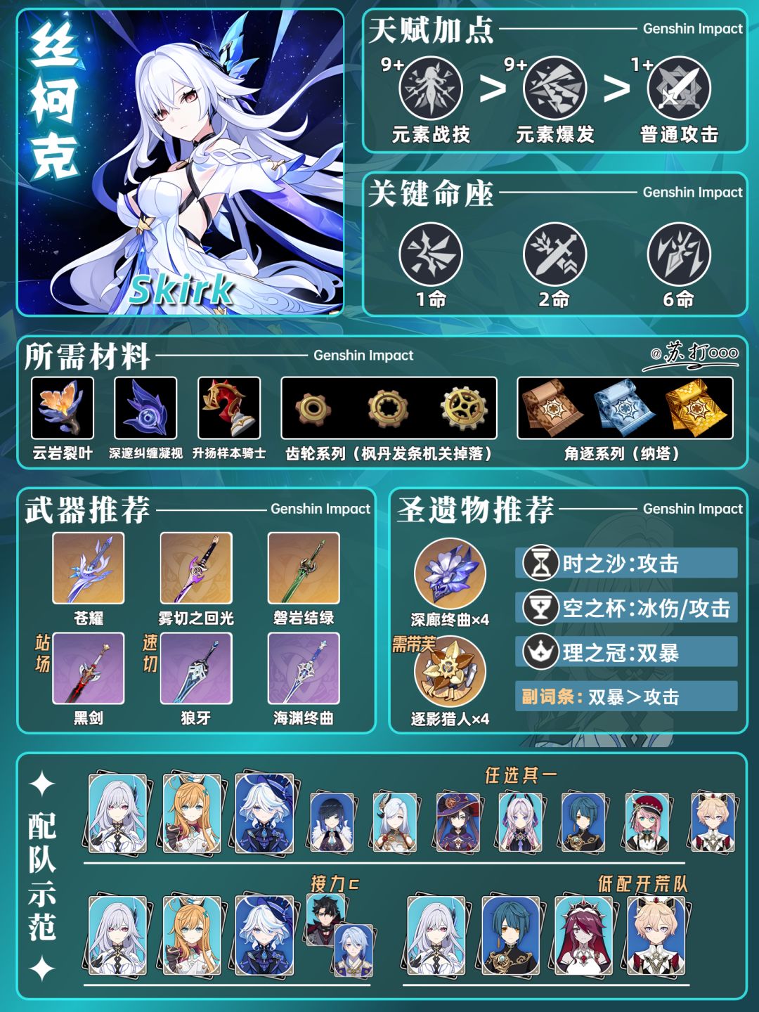 【V5.7攻略】原神「丝柯克」一图流❗截图