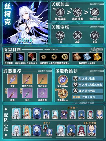 【V5.7攻略】原神「丝柯克」一图流❗