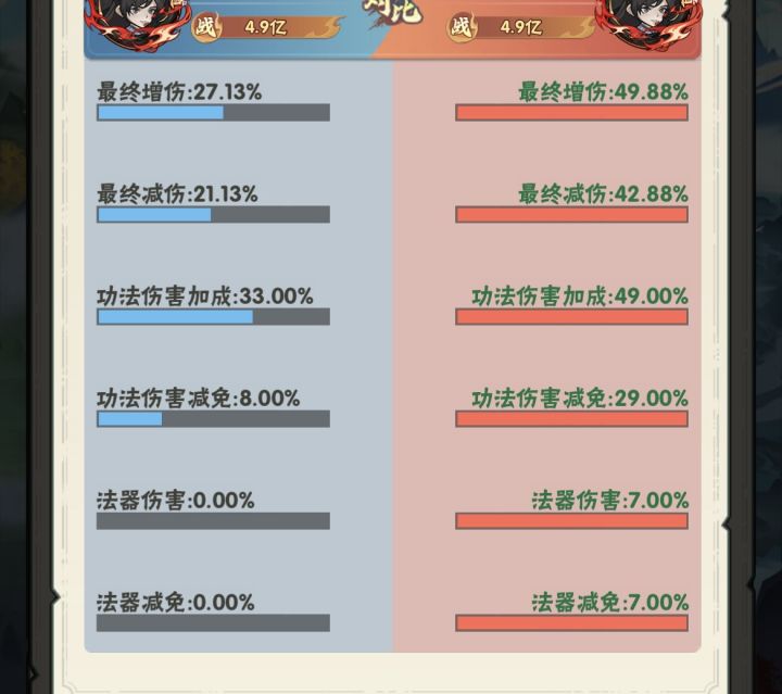 战力一样,增伤减伤差的比较多截图