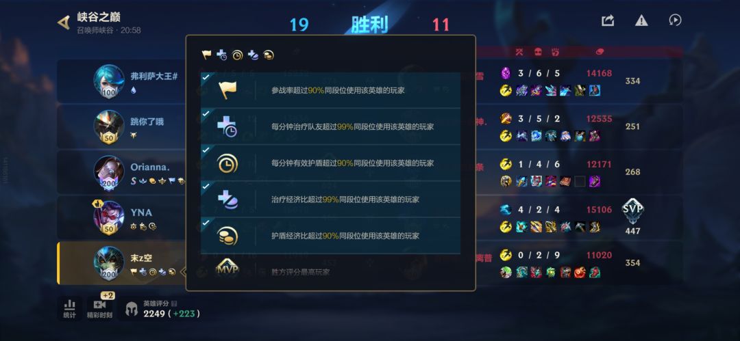 打成这样都是没有评分的…… 1