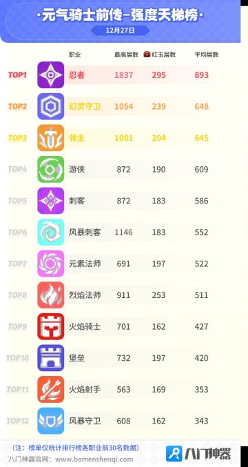 元气骑士前传试炼天梯强度榜12.27