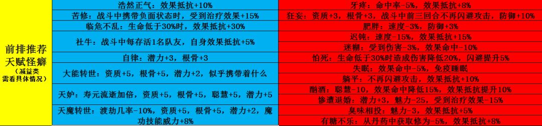 凡人修仙传主题服开荒攻略 8