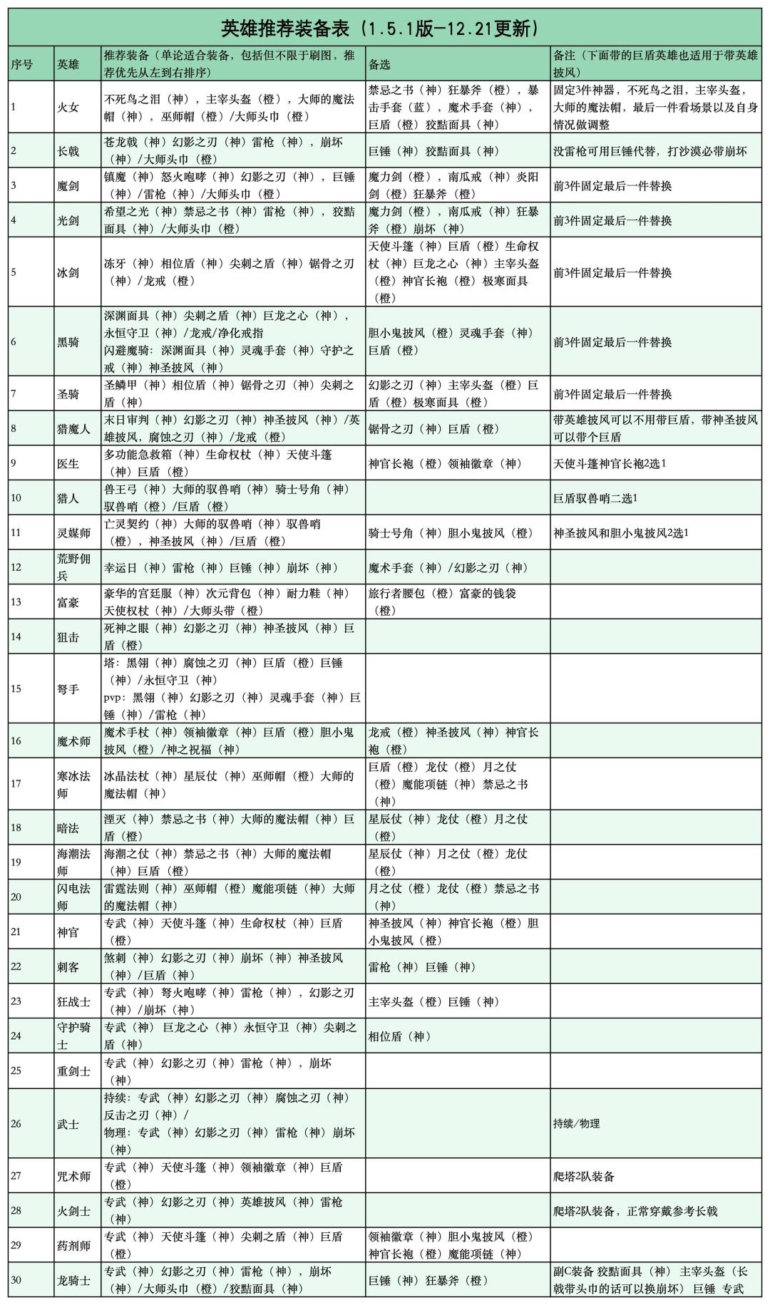 装备推荐截图