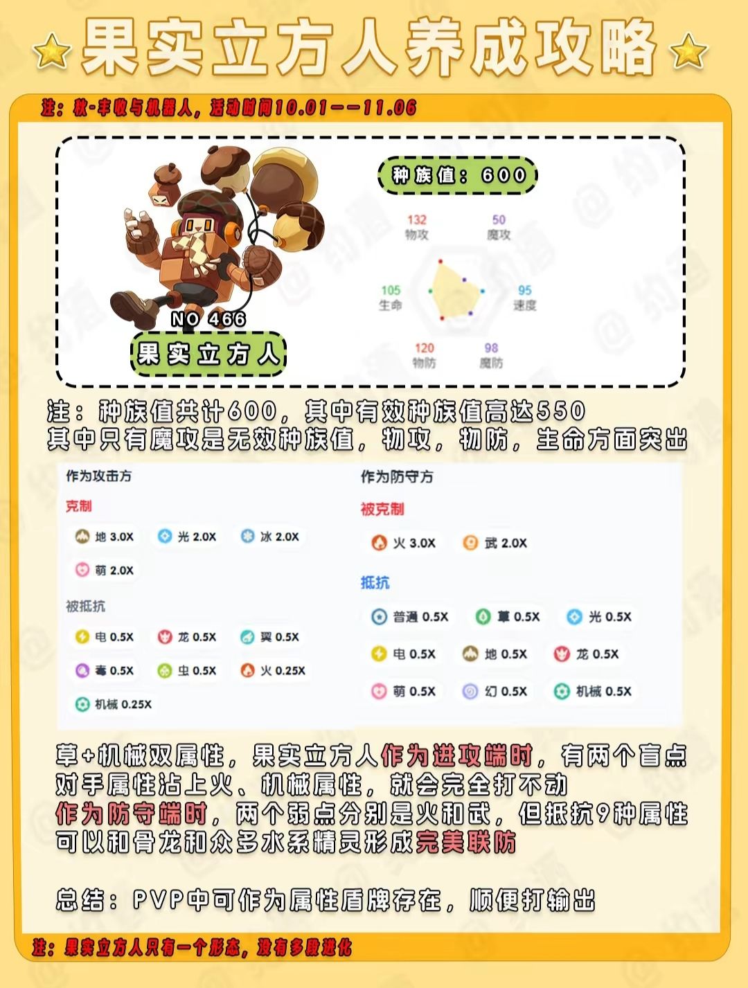 一个简单的小攻略 1