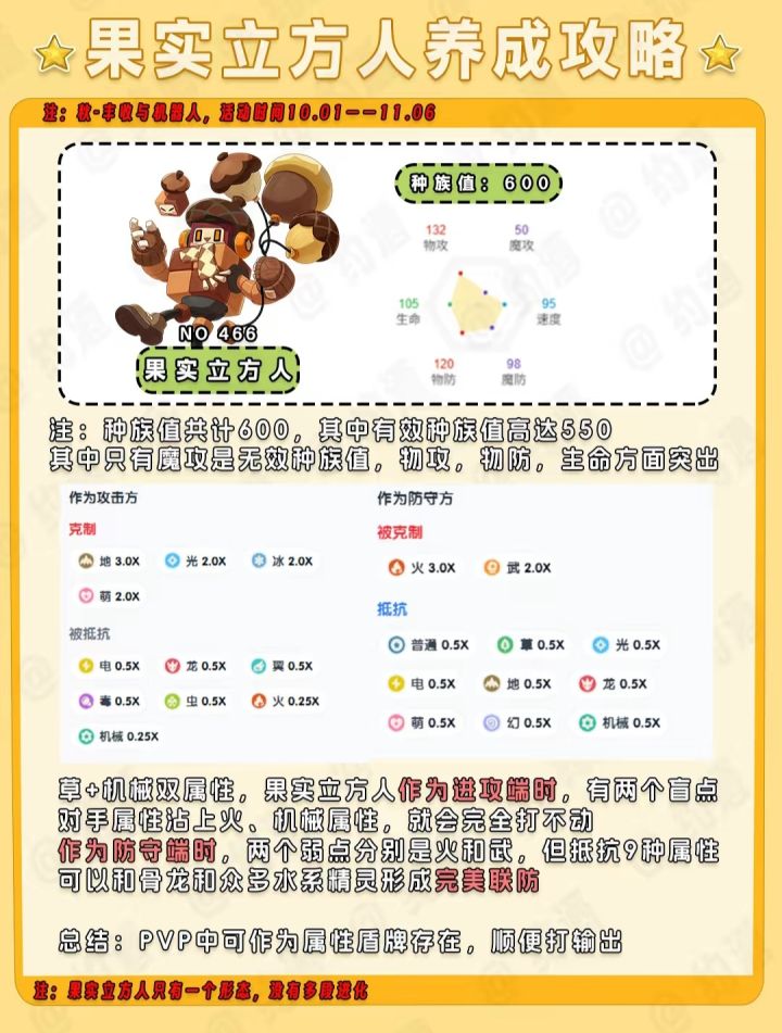 一个简单的小攻略截图