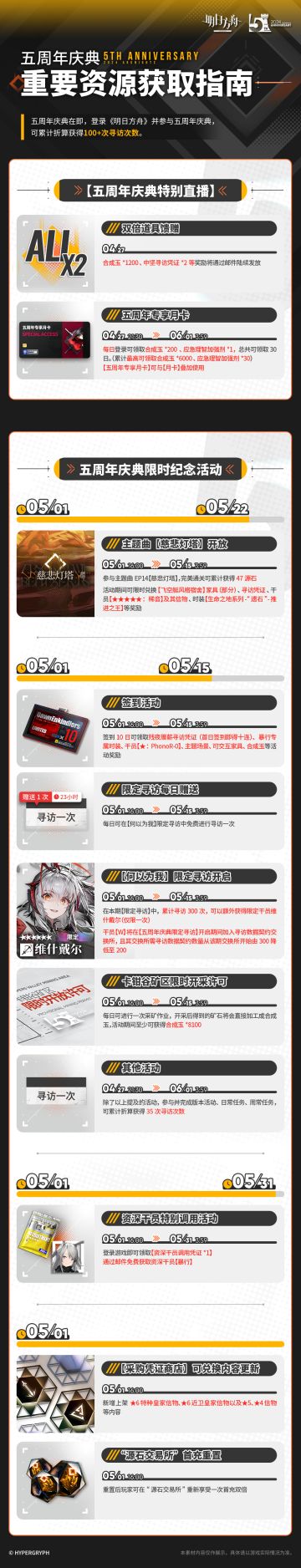 五周年庆典<重要资源获取指南> ​​​