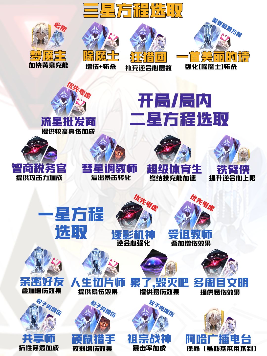 【V4.5攻略】差分宇宙上分一图流:逆会心 12