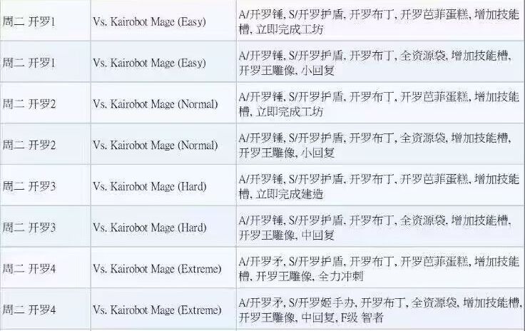 开罗掉落物品合集 2
