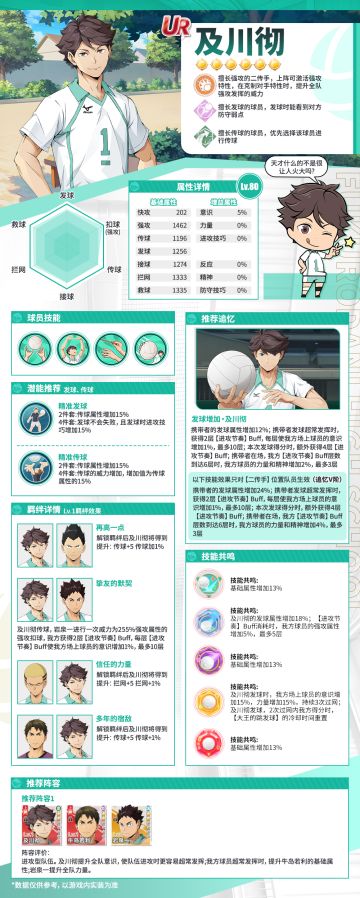 UR新球员及川彻登场｜攻略一图轻松上手