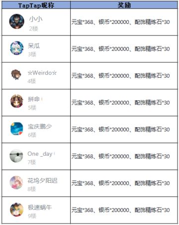 【获奖名单】《放开那三国3》我们又要发新版本啦！
