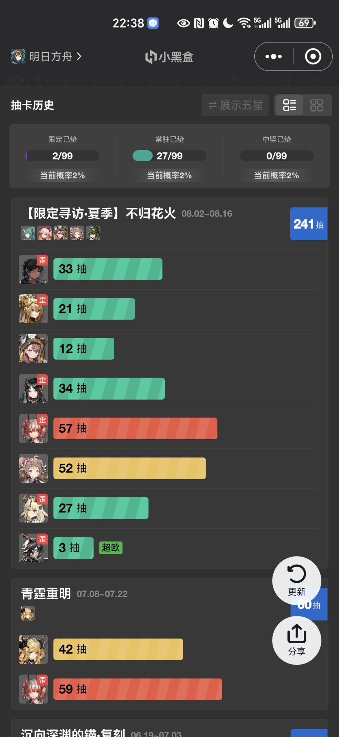 心情复杂 1