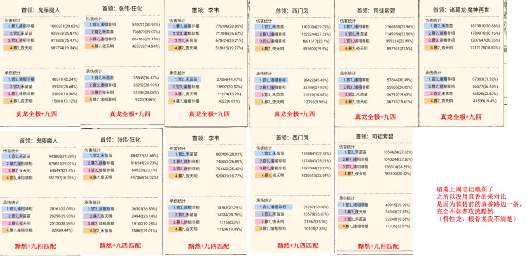真龙领悟 副本输出测评 幽影+圣龙输出队比 3