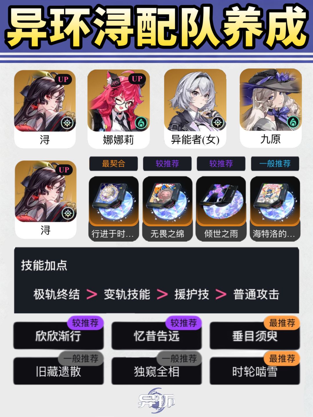 异环浔配队养成｜版本T0配队养成一图流截图
