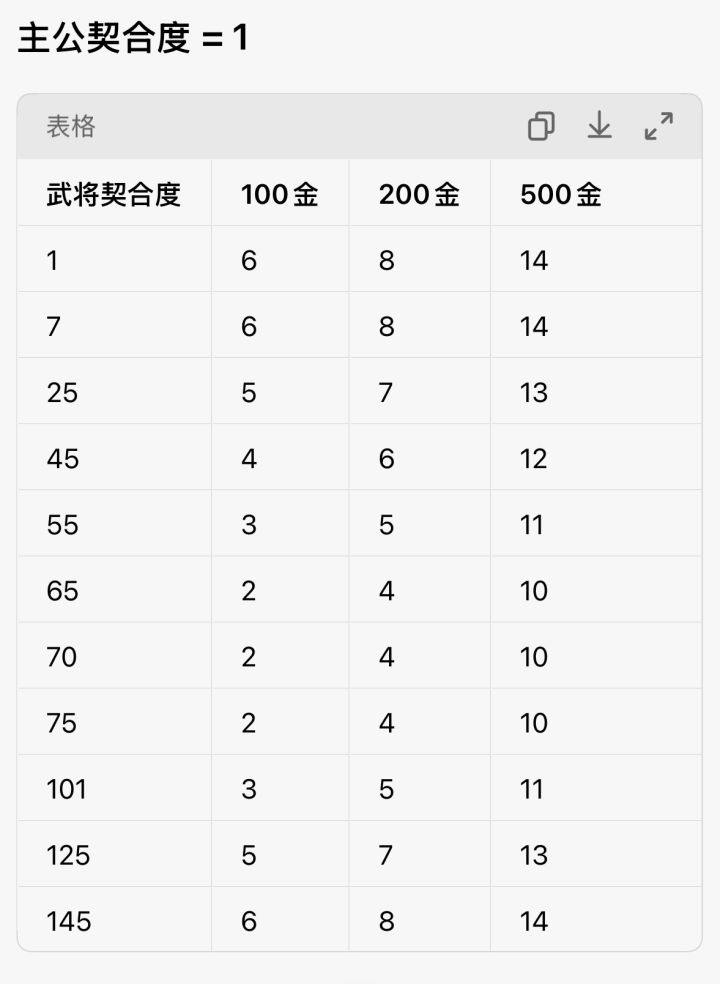 关于“金币赏赐”截图