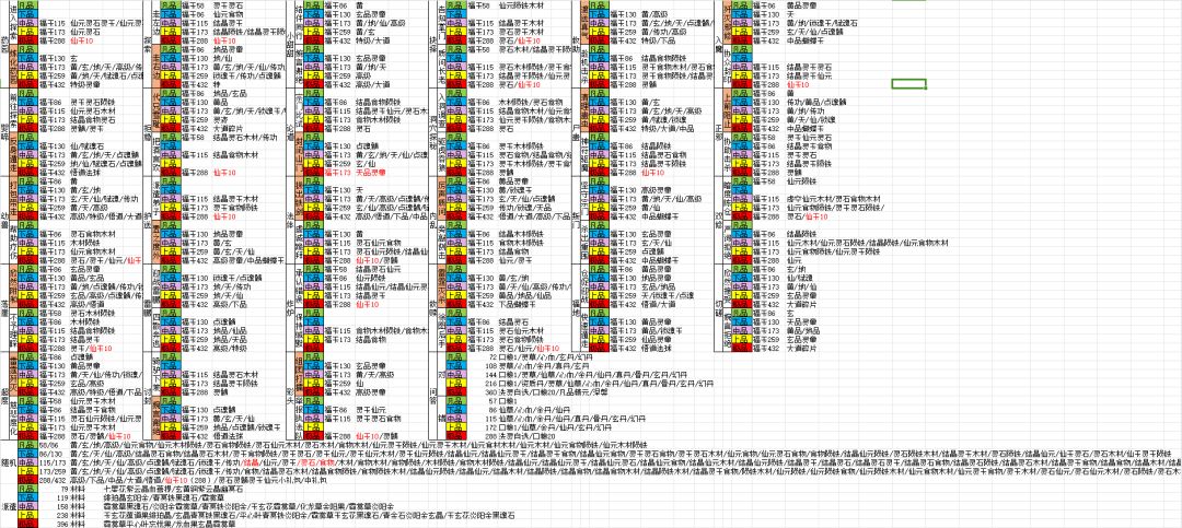 四季福地系统机缘奖励详解 2