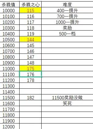 部分来自群聊的攻略(6)(杂项) 2
