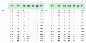 蓝紫装强化耗材统计（1-12级）