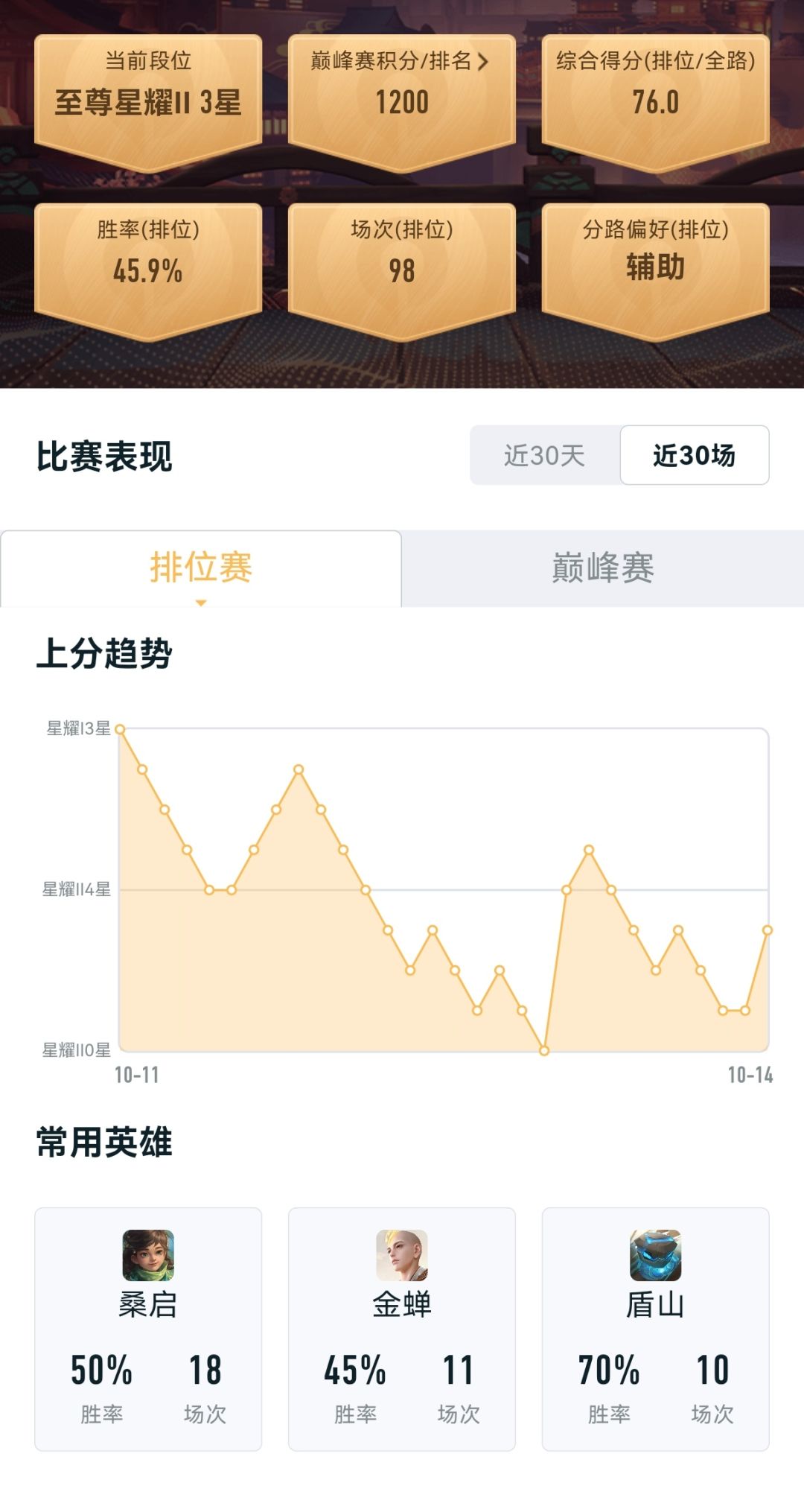 想怎样啊王者荣耀 2