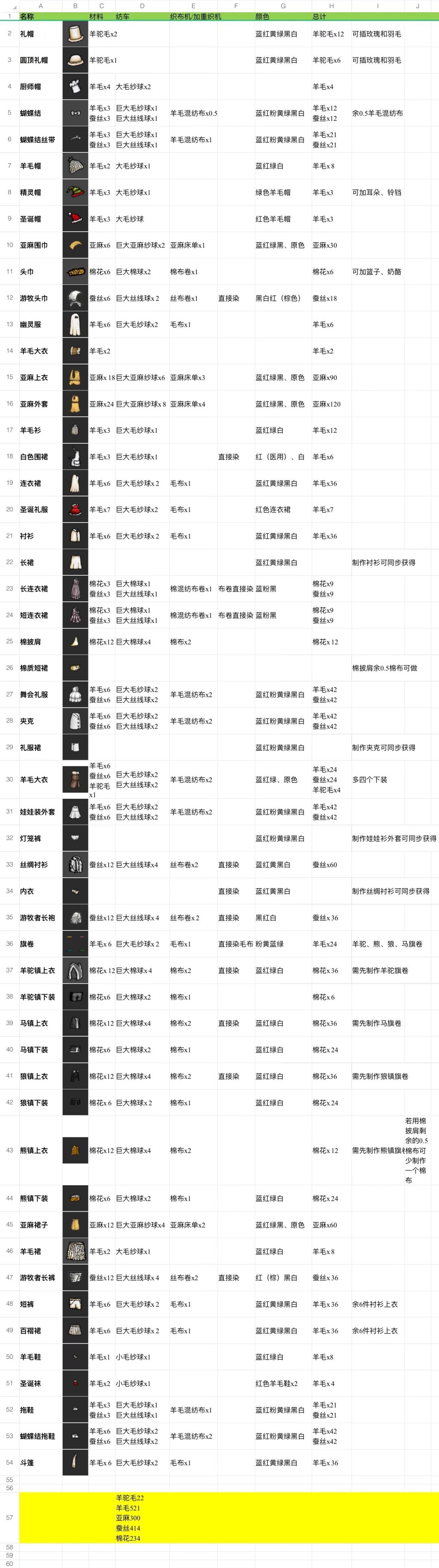 有喜欢弄衣服的宝吗? 2