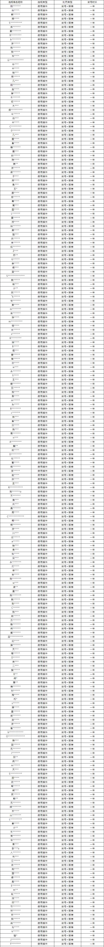 皮城执法官重拳出击！外挂打击专项第33期（附部分处罚名单）