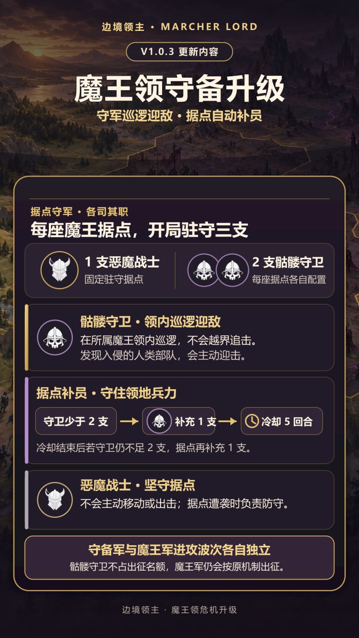 边境领主 V1.0.3 版本更新公告截图