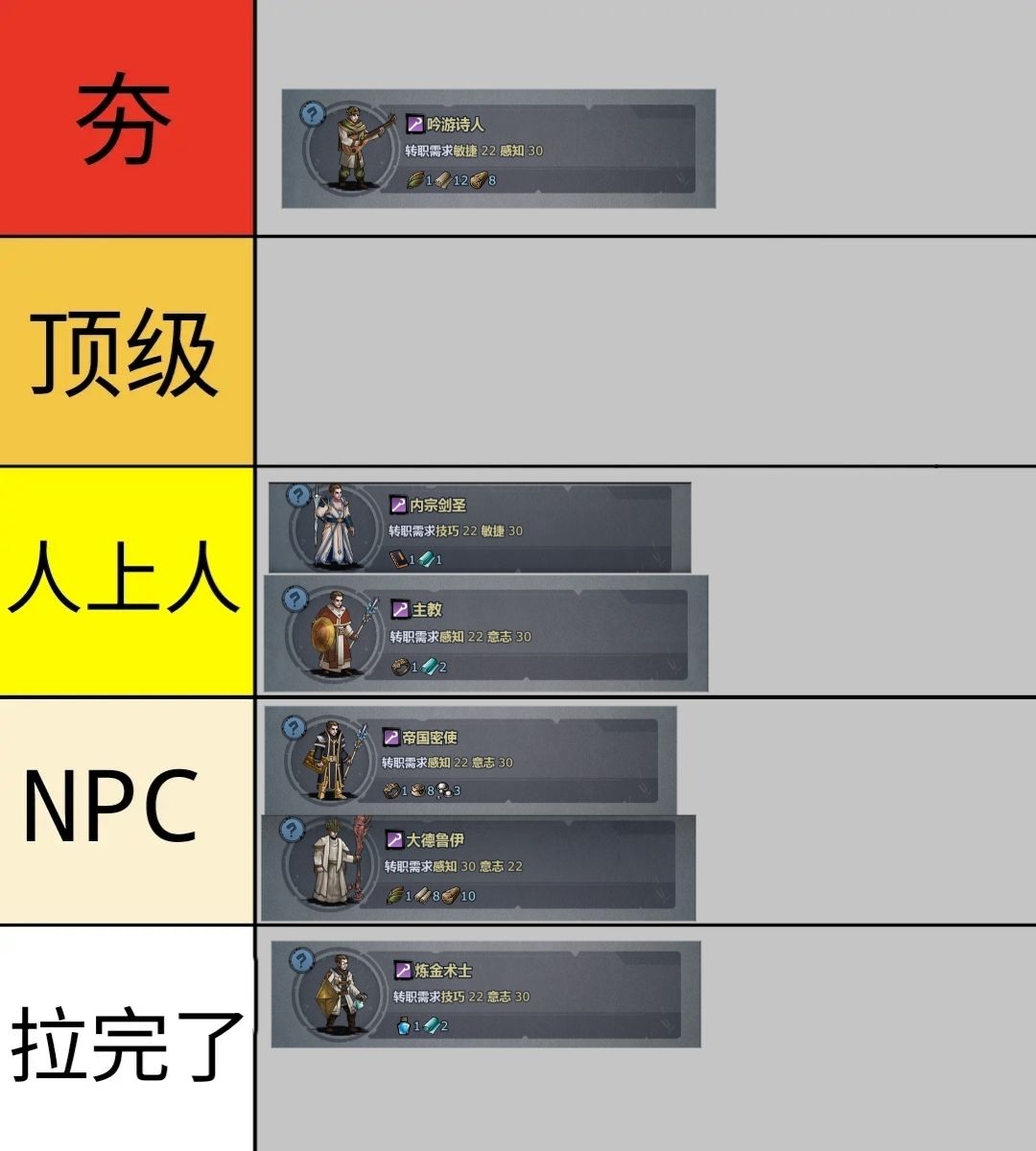 从夯到拉特殊三转职业排行截图
