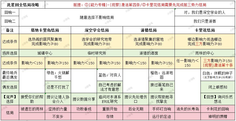 灵空行动全结局攻略 2