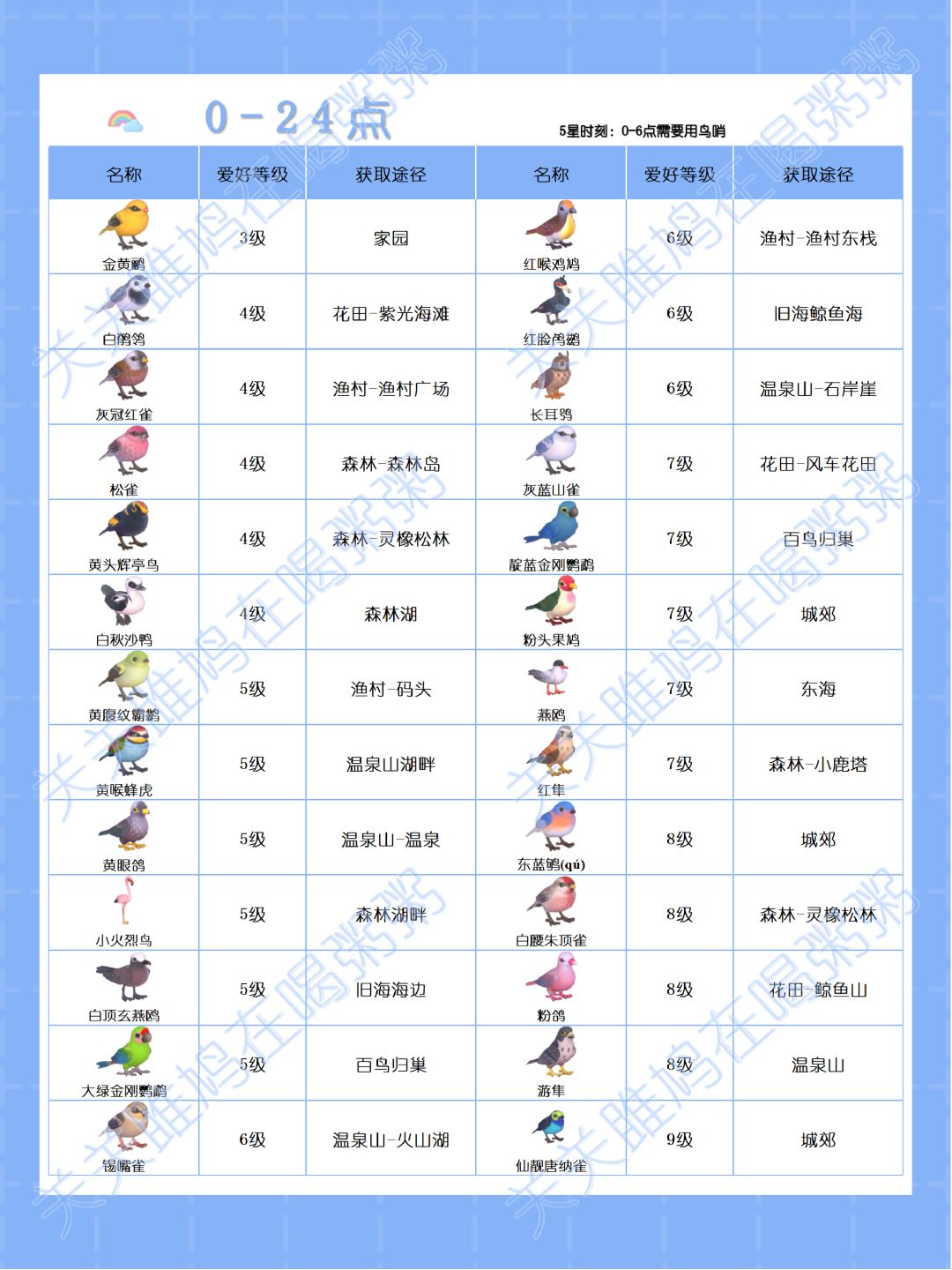 心动小镇彩虹天观鸟图鉴截图