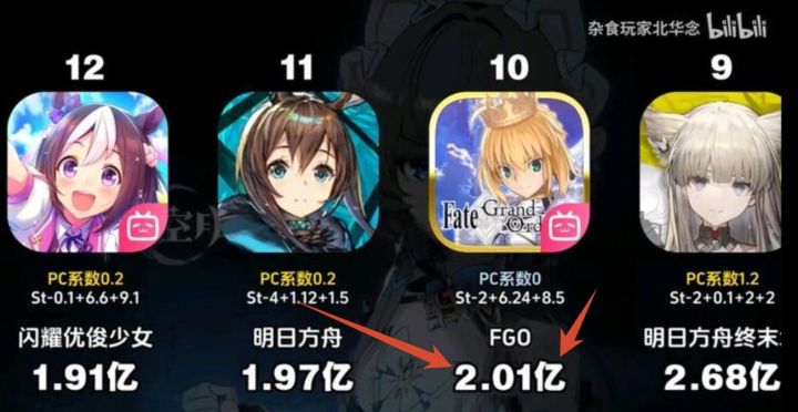 FGO七月流水超两亿,送了石头也没拦住氪金截图