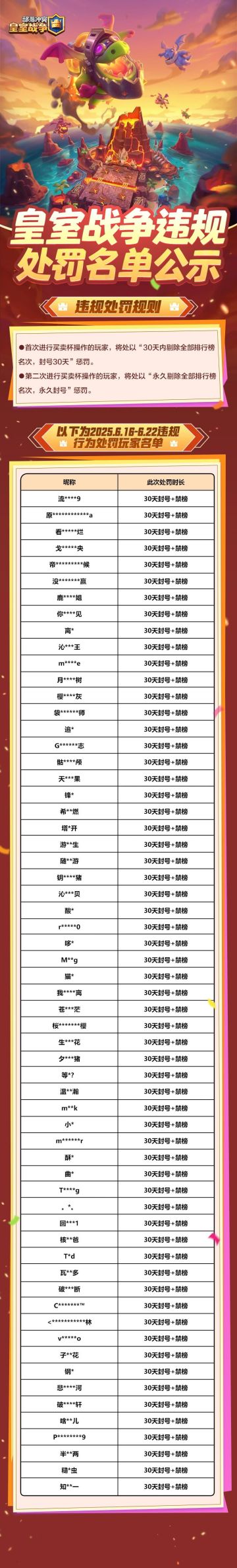 6.16-6.22皇室战争违规处罚名单公示