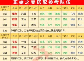 新战法【正始之变】解析