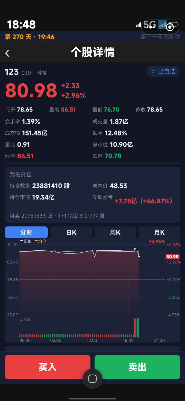 持仓市值不能大于总市值 今天进了蓝色光标截图