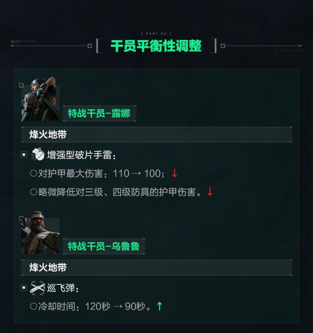 三角洲行动5月21季中平衡调整概览 3