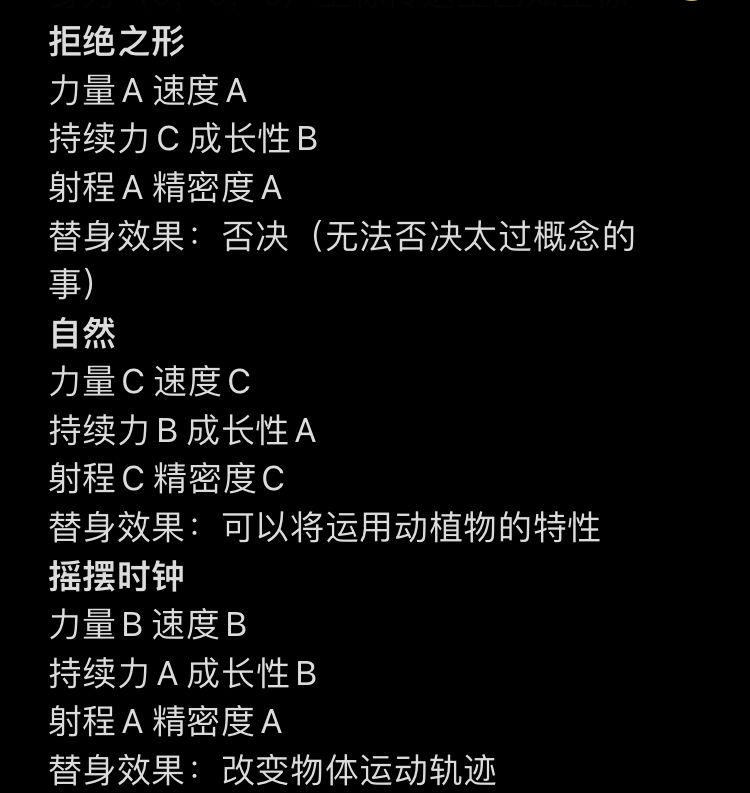 自制替身(依旧停更中) 2