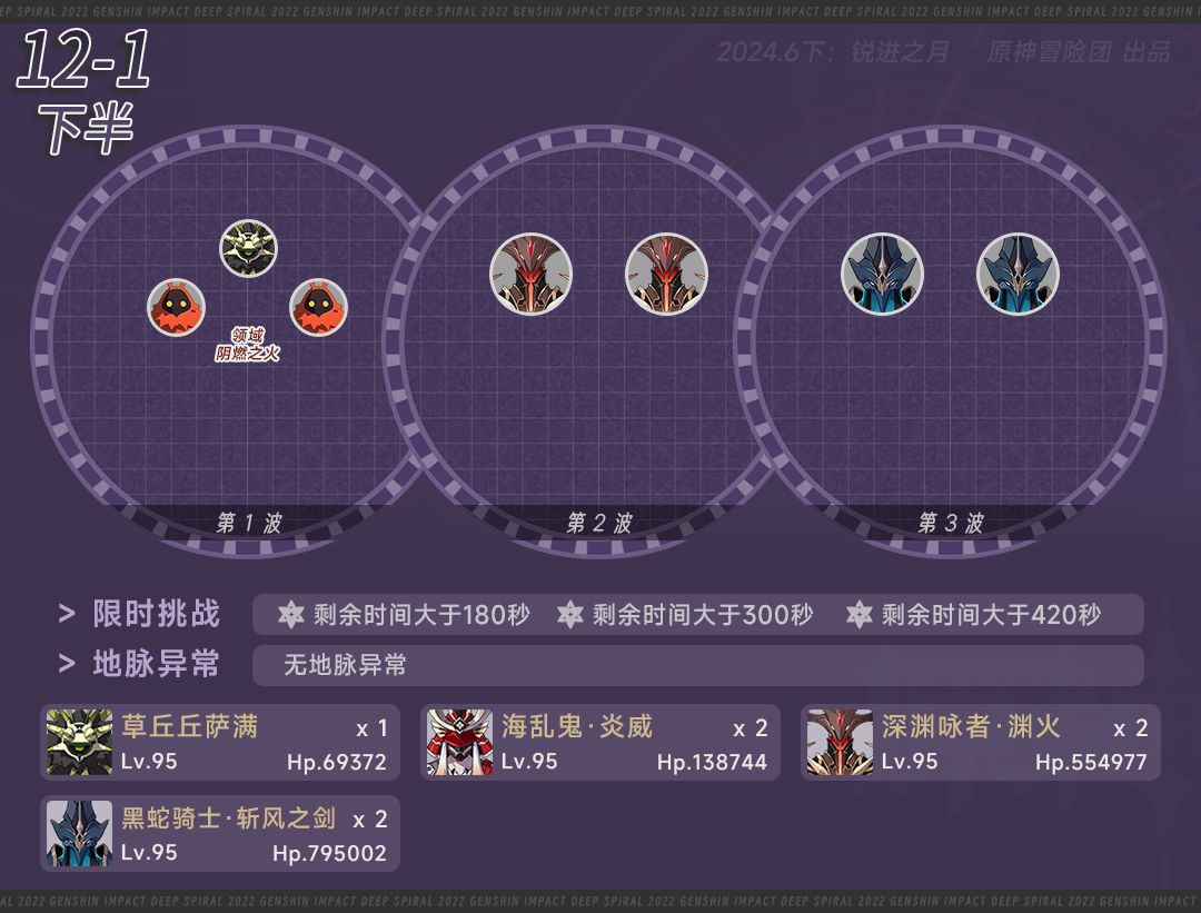 #深渊攻略# 圣骸兽回归! 3