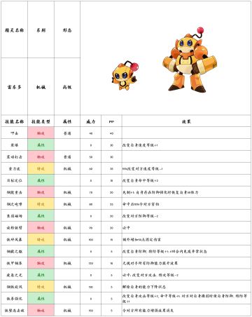 【赛尔号-启航】2022年4月6日新增精灵